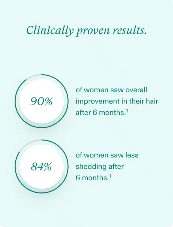 Nutrafol Women - Image 6